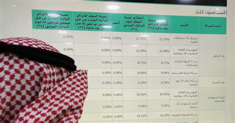 prada major shareholders|H1.